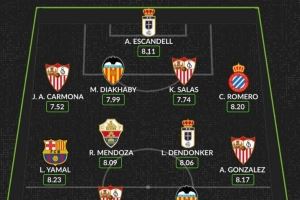 Whoscored评本轮西甲最佳阵：亚马尔领衔，塞维利亚4将入选