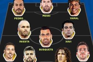 强大！外媒排巴萨青训阵容：梅西、哈维、小白、亚马尔在列