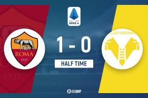 半场-罗马暂1-0维罗纳 多夫比克破门切利克助攻