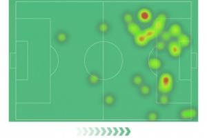 小图拉姆本场数据：1次助攻，3次关键传球，5射1正