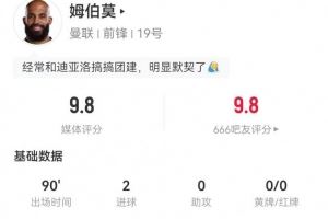姆伯莫本场3射3正进2球+1失良机 5过人4成功 9对抗6成功 获9.8分