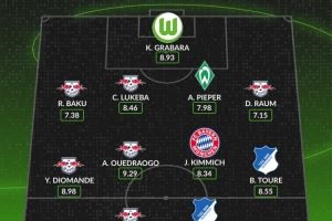 whoscored德甲本轮最佳阵：韦德拉奥果领衔莱比锡6将，基米希在列