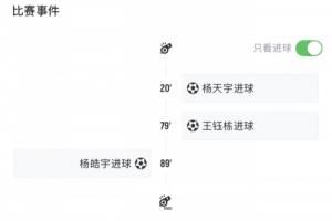 起死回生！杨皓宇第89分钟破门让山东出局变头名，浙江头名变淘汰