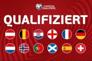 欧洲区世预赛大结局:12队直通晋级!16队通过附加赛决出最后4席